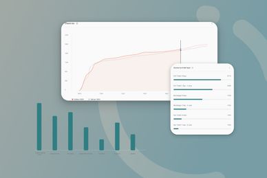 Event Insights